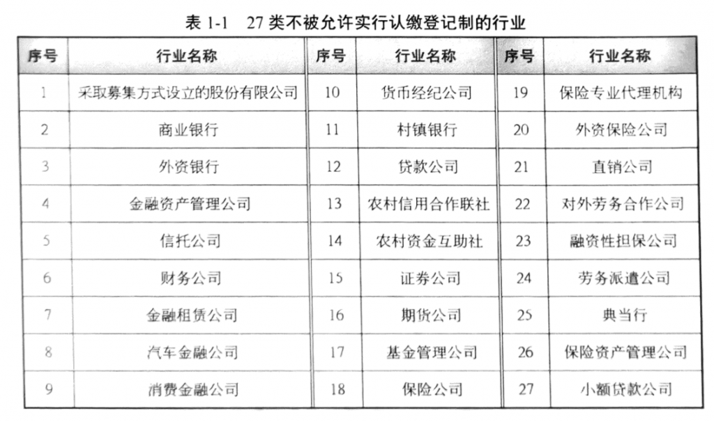 注册资本是认缴还是实缴制？